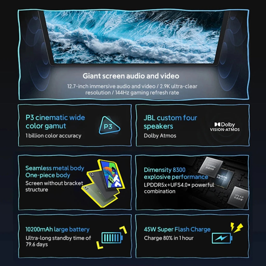 Lenovo Pad pro 2025 12.7-inch 128G 256G 45W